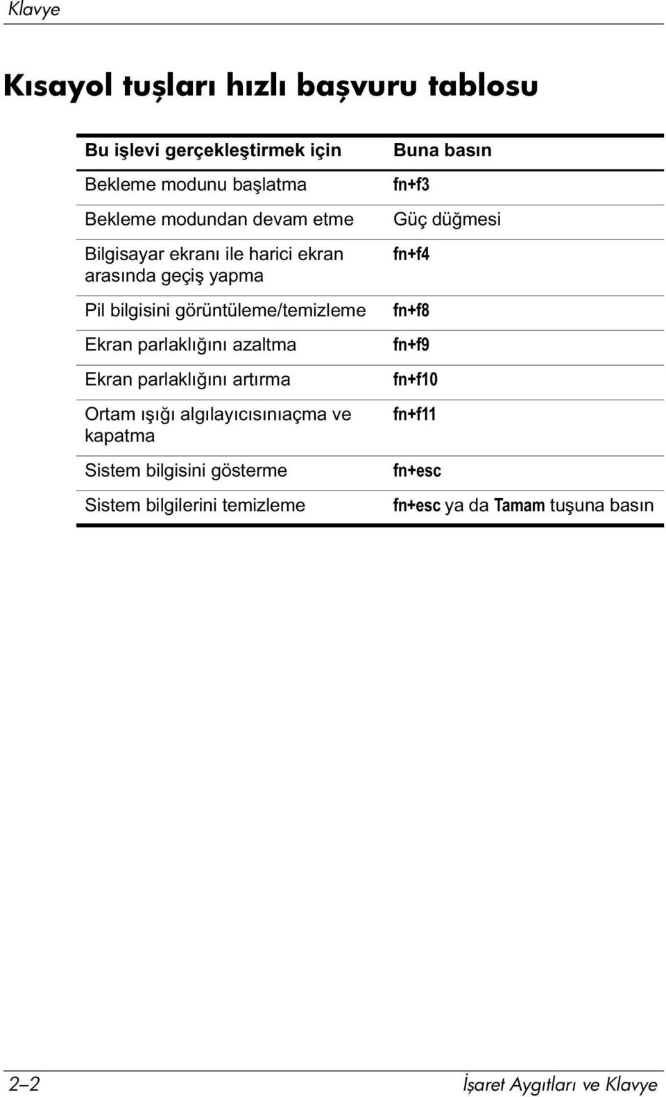 Ekran parlaklığını artırma Ortam ışığı algılayıcısınıaçma ve kapatma Sistem bilgisini gösterme Sistem bilgilerini temizleme