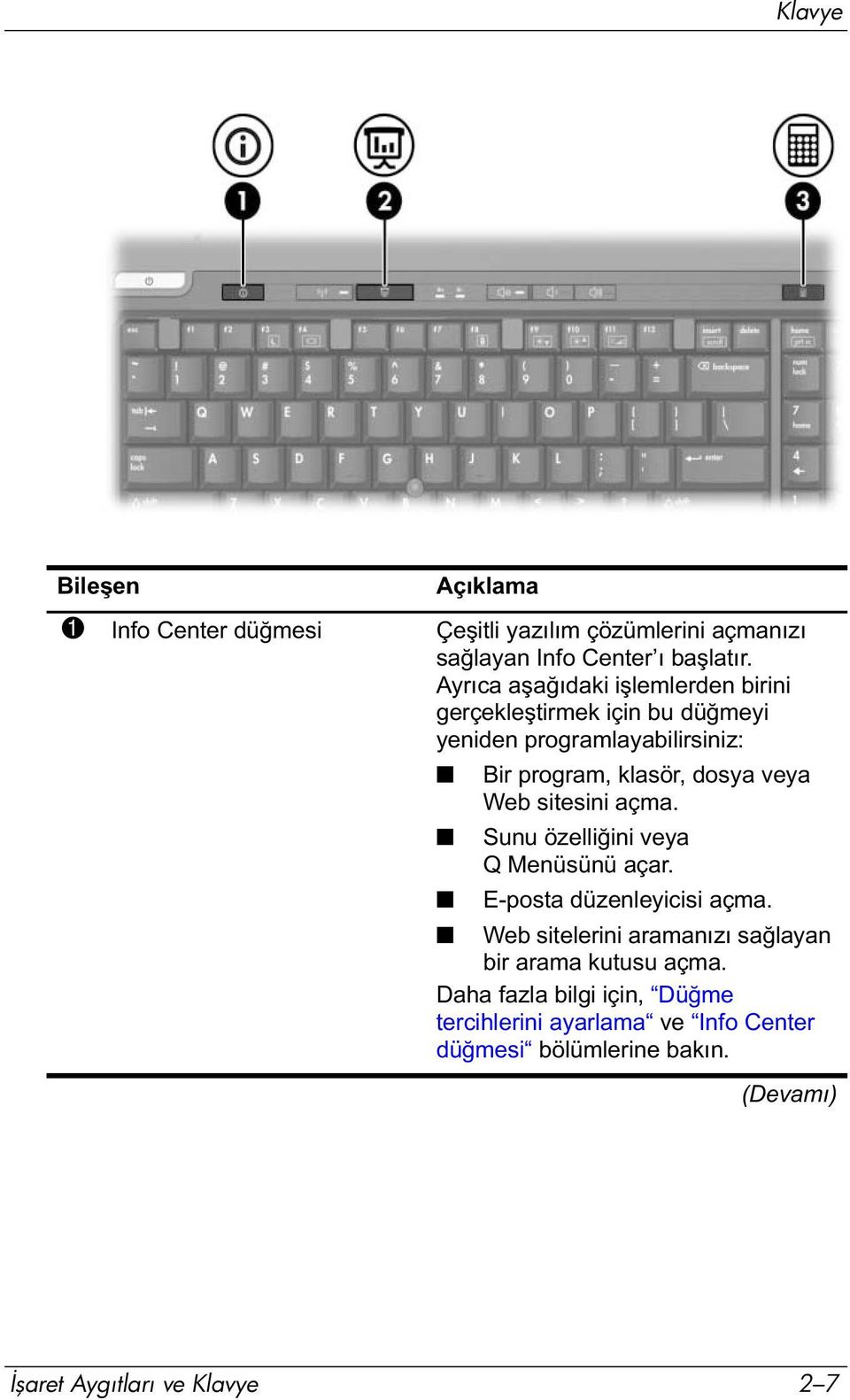 veya Web sitesini açma. Sunu özelliğini veya Q Menüsünü açar. E-posta düzenleyicisi açma.