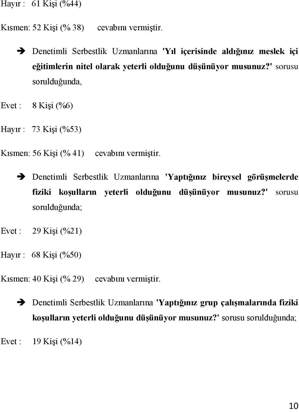 ' sorusu sorulduğunda, Evet : 8 Kişi (%6) Hayır : 73 Kişi (%53) Kısmen: 56 Kişi (% 41) Denetimli Serbestlik Uzmanlarına 'Yaptığınız bireysel görüşmelerde