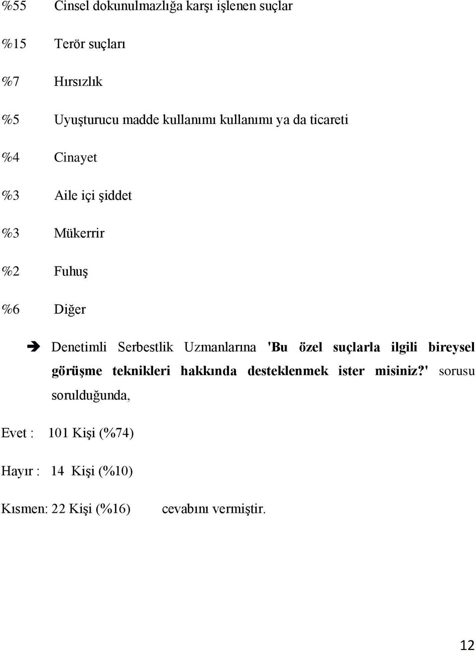 Denetimli Serbestlik Uzmanlarına 'Bu özel suçlarla ilgili bireysel görüşme teknikleri hakkında