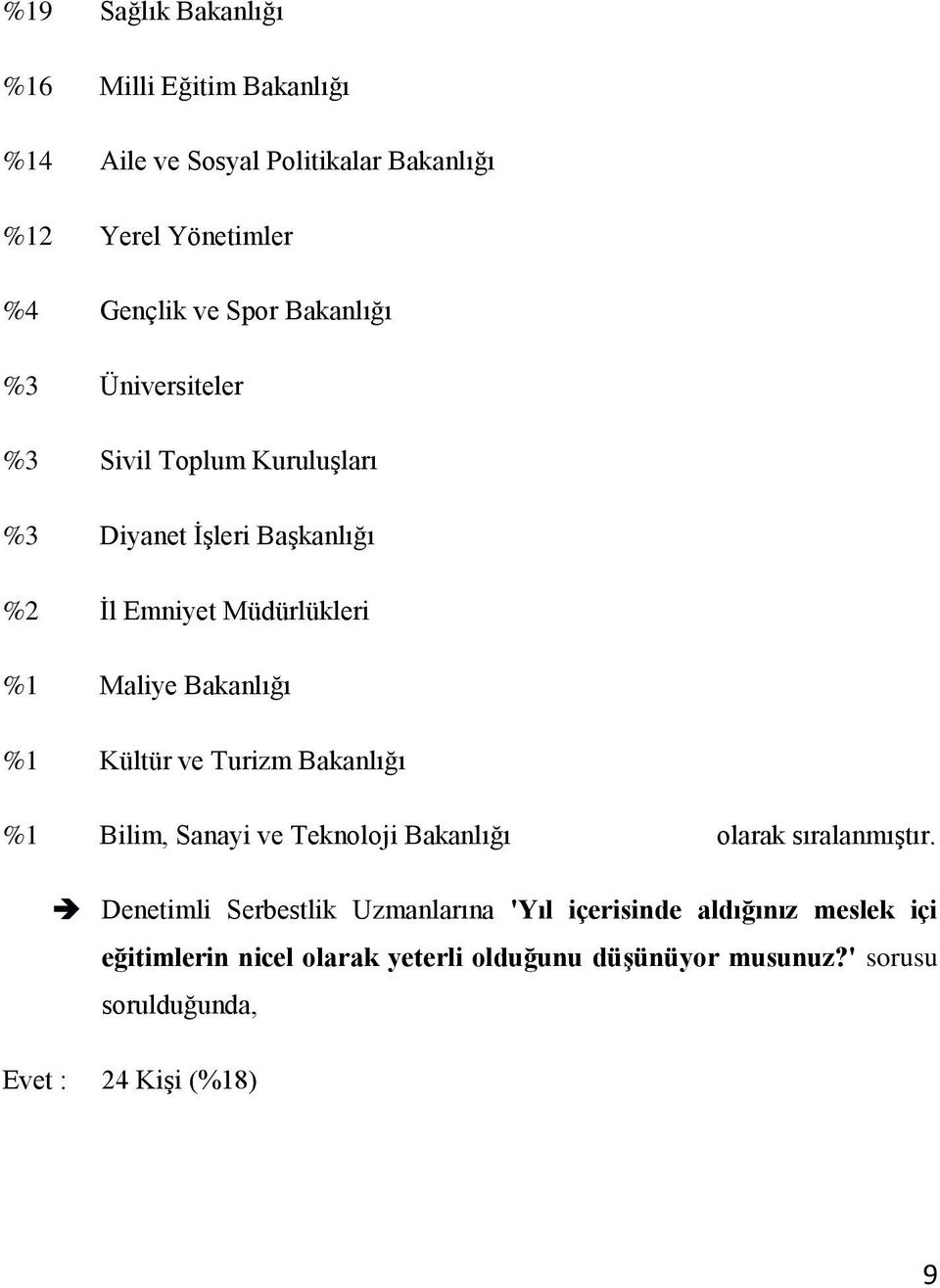 %1 Kültür ve Turizm Bakanlığı %1 Bilim, Sanayi ve Teknoloji Bakanlığı olarak sıralanmıştır.