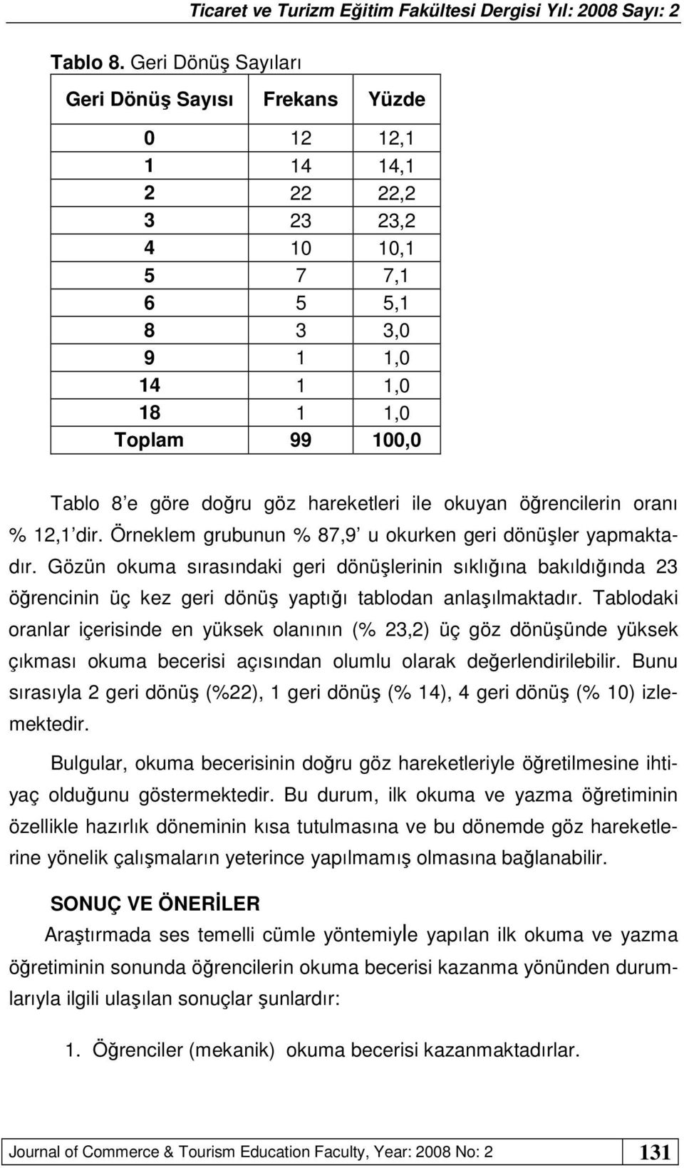 hareketleri ile okuyan öğrencilerin oranı % 12,1 dir. Örneklem grubunun % 87,9 u okurken geri dönüşler yapmaktadır.