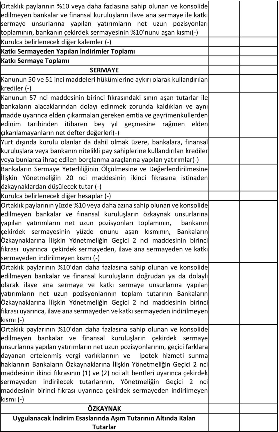 inci maddeleri hükümlerine aykırı olarak kullandırılan krediler (-) Kanunun 57 nci maddesinin birinci fıkrasındaki sınırı aşan tutarlar ile bankaların alacaklarından dolayı edinmek zorunda kaldıkları