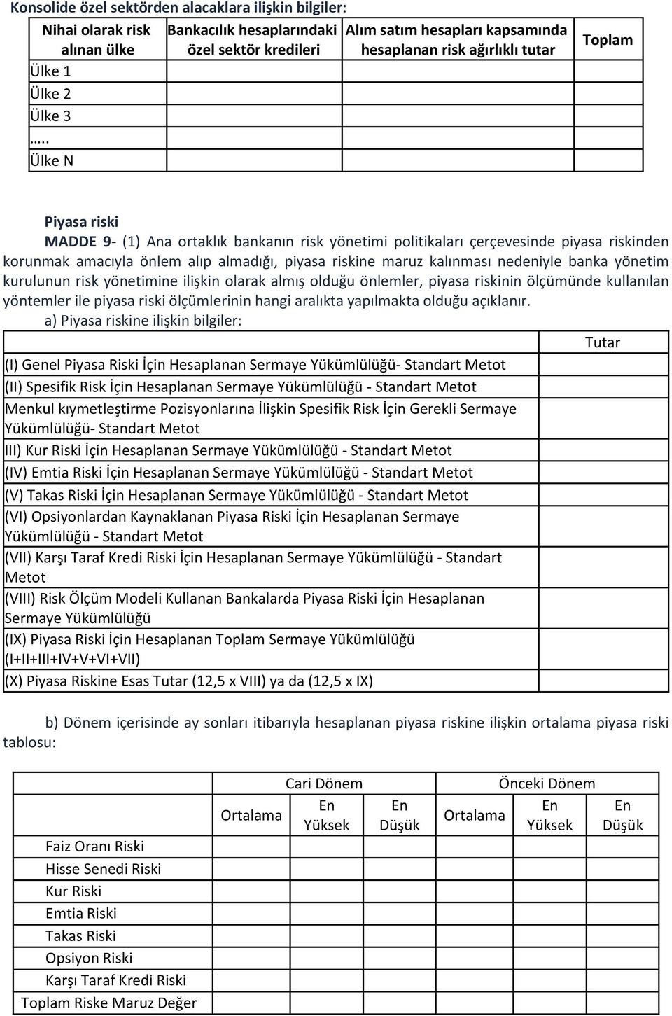 . Ülke N Piyasa riski MADDE 9- (1) Ana ortaklık bankanın risk yönetimi politikaları çerçevesinde piyasa riskinden korunmak amacıyla önlem alıp almadığı, piyasa riskine maruz kalınması nedeniyle banka