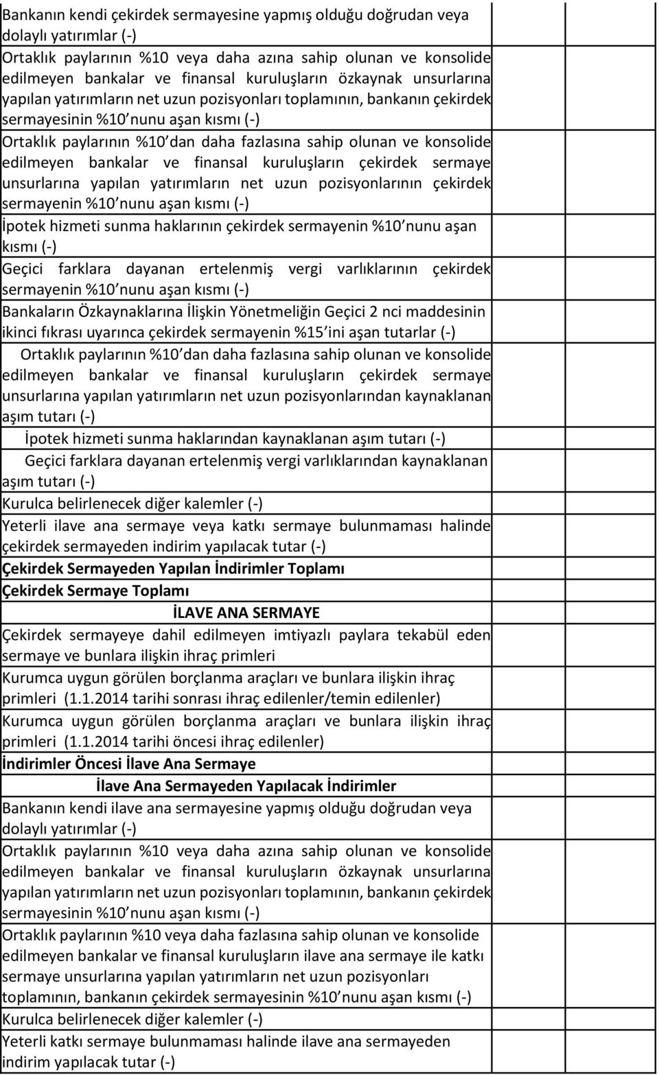 edilmeyen bankalar ve finansal kuruluşların çekirdek sermaye unsurlarına yapılan yatırımların net uzun pozisyonlarının çekirdek sermayenin %10 nunu aşan kısmı (-) İpotek hizmeti sunma haklarının