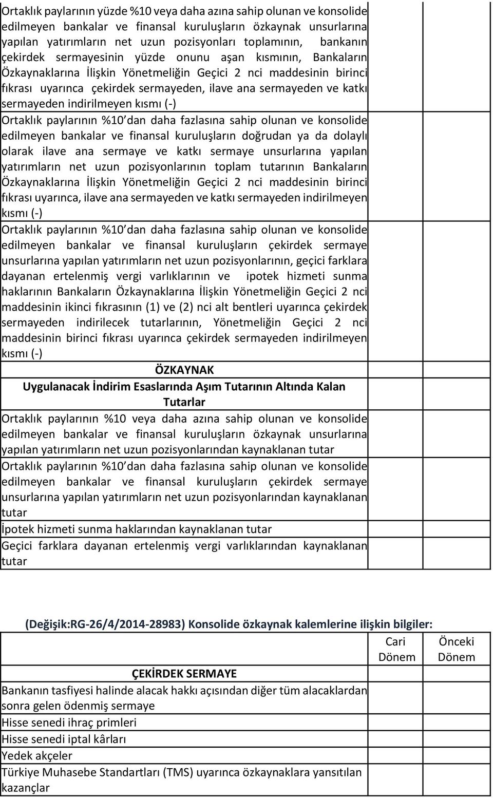 katkı sermayeden indirilmeyen kısmı (-) Ortaklık paylarının %10 dan daha fazlasına sahip olunan ve konsolide edilmeyen bankalar ve finansal kuruluşların doğrudan ya da dolaylı olarak ilave ana