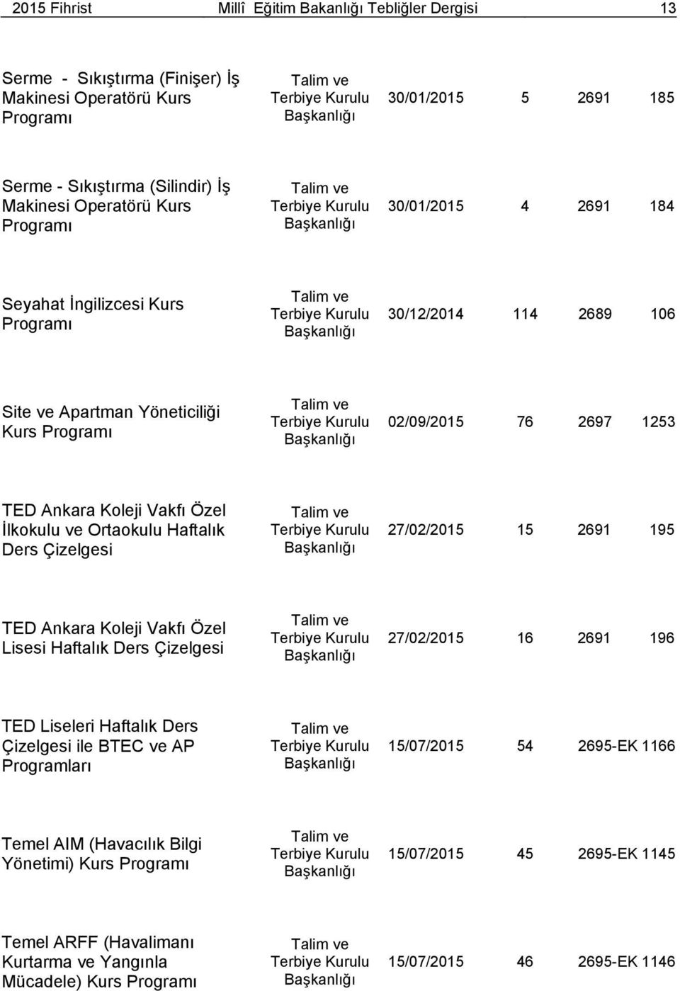 Haftalık Ders Çizelgesi 27/02/2015 15 2691 195 TED Ankara Koleji Vakfı Özel Lisesi Haftalık Ders Çizelgesi 27/02/2015 16 2691 196 TED Liseleri Haftalık Ders Çizelgesi ile BTEC ve AP