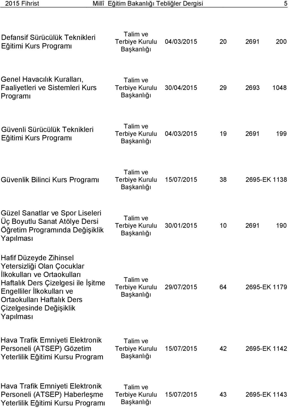 Yapılması 30/01/2015 10 2691 190 Hafif Düzeyde Zihinsel Yetersizliği Olan Çocuklar İlkokulları ve Ortaokulları Haftalık Ders Çizelgesi ile İşitme Engelliler İlkokulları ve Ortaokulları Haftalık Ders