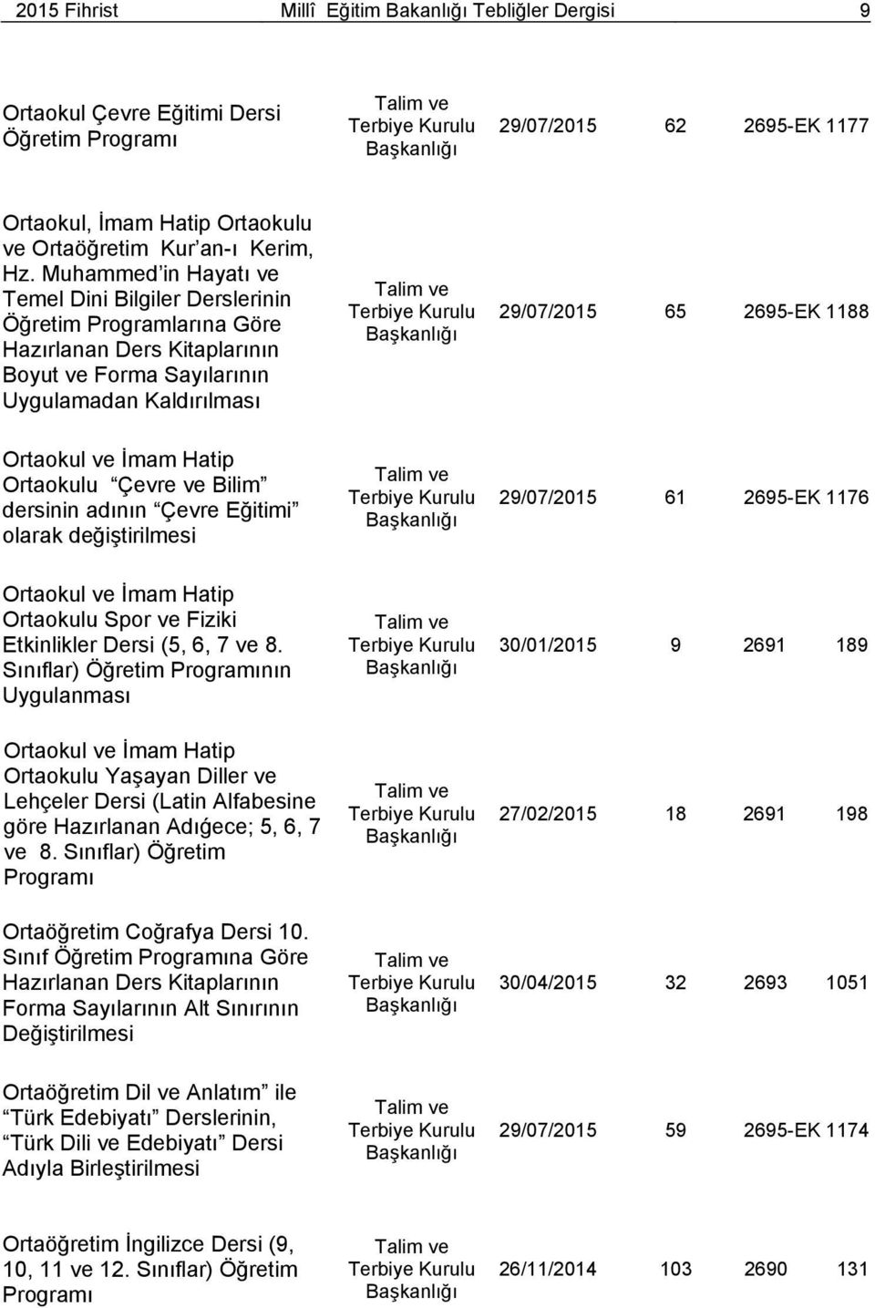 ve İmam Hatip Ortaokulu Çevre ve Bilim dersinin adının Çevre Eğitimi olarak değiştirilmesi 29/07/2015 61 2695-EK 1176 Ortaokul ve İmam Hatip Ortaokulu Spor ve Fiziki Etkinlikler Dersi (5, 6, 7 ve 8.