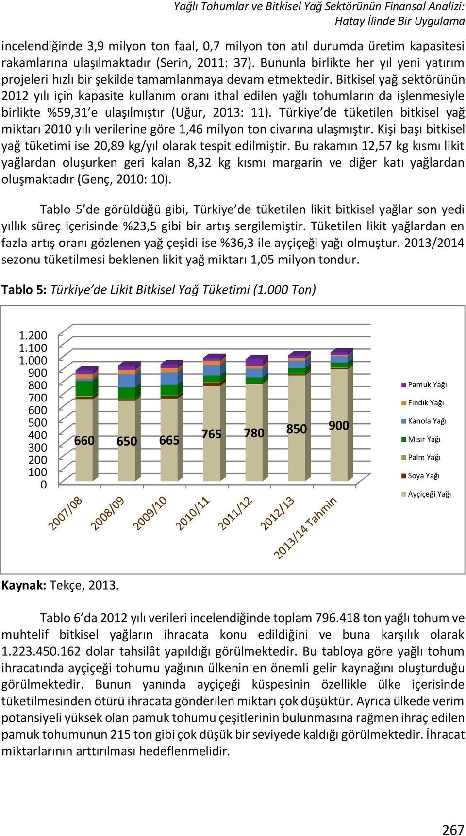 Bitkisel yağ sektörünün 2012 yılı için kapasite kullanım oranı ithal edilen yağlı tohumların da işlenmesiyle birlikte %59,31 e ulaşılmıştır (Uğur, 2013: 11).