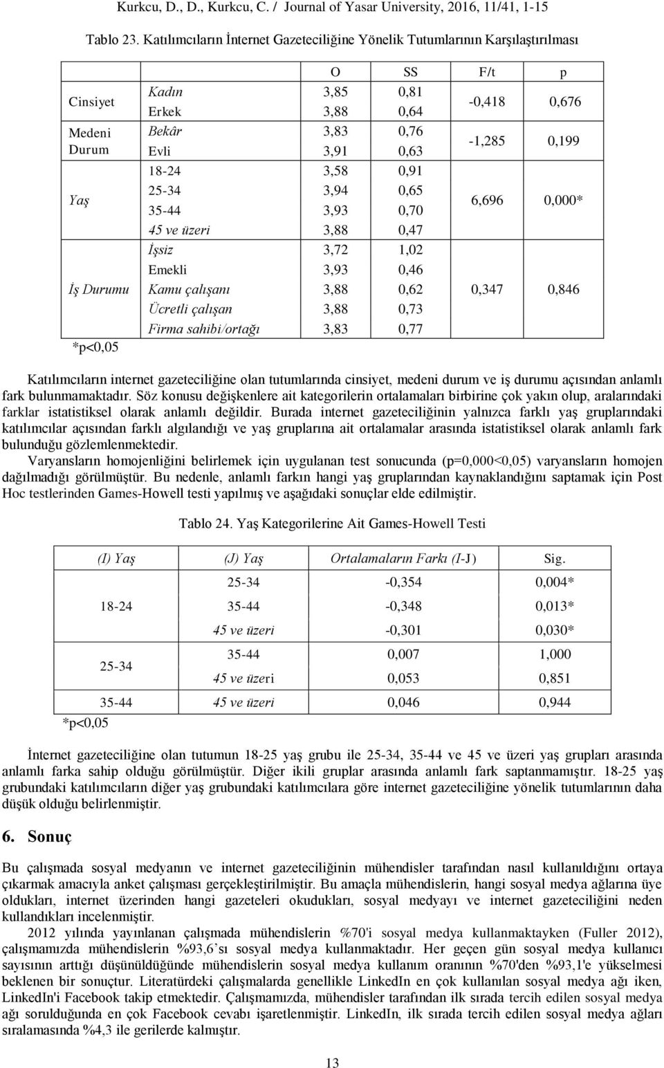 3,91 0,63-1,285 0,199 18-24 3,58 0,91 25-34 3,94 0,65 35-44 3,93 0,70 6,696 0,000* 45 ve üzeri 3,88 0,47 İşsiz 3,72 1,02 Emekli 3,93 0,46 Kamu çalışanı 3,88 0,62 0,347 0,846 Ücretli çalışan 3,88 0,73