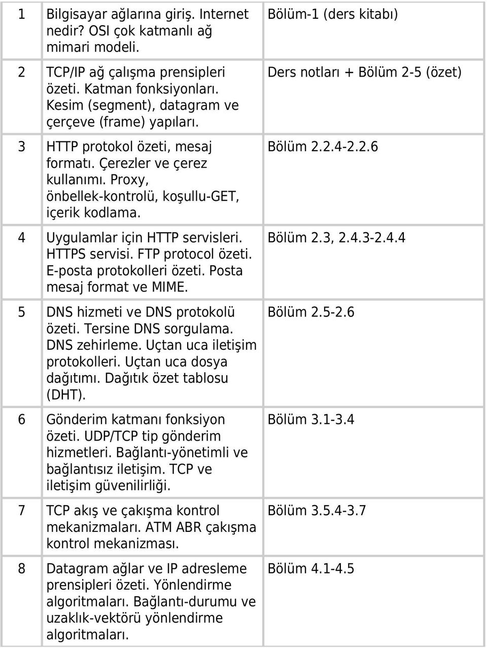 E-posta protokolleri özeti. Posta mesaj format ve MIME. 5 DNS hizmeti ve DNS protokolü özeti. Tersine DNS sorgulama. DNS zehirleme. Uçtan uca iletişim protokolleri. Uçtan uca dosya dağıtımı.