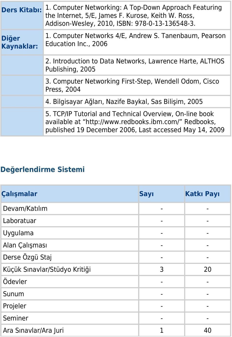 Bilgisayar Ağları, Nazife Baykal, Sas Bilişim, 2005 5. TCP/IP Tutorial and Technical Overview, On-line book available at http://www.redbooks.ibm.