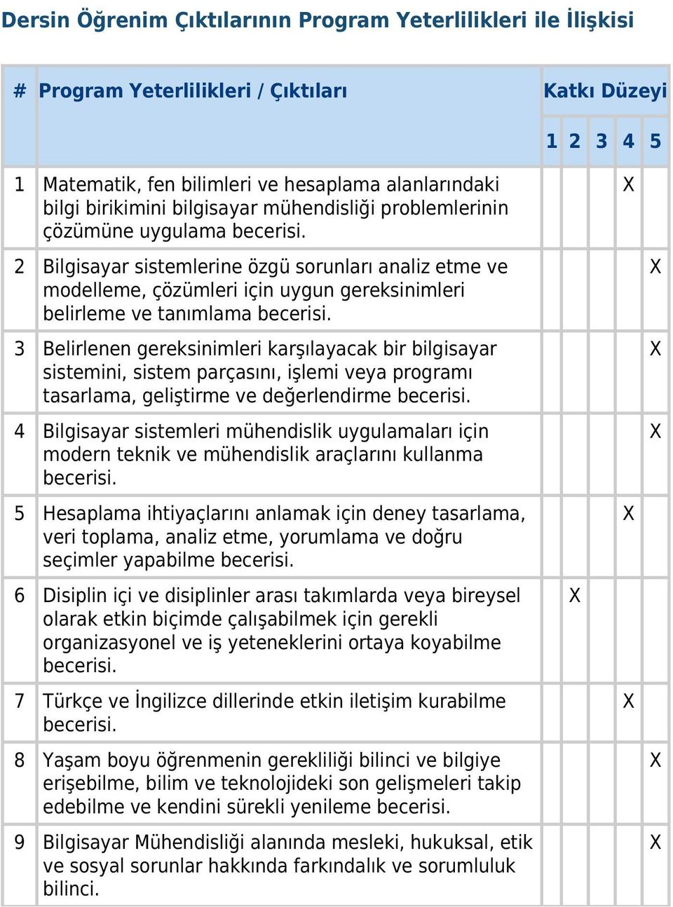 2 Bilgisayar sistemlerine özgü sorunları analiz etme ve modelleme, çözümleri için uygun gereksinimleri belirleme ve tanımlama becerisi.