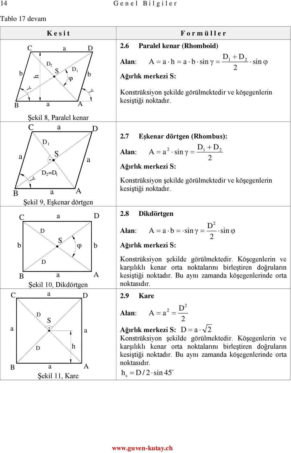 keiştiği noktdı..7 Eşken dötgen (omu): Aln: A in Ağılık mekei : Kontükion şekilde göülmektedi ve köşegenlein keiştiği noktdı.