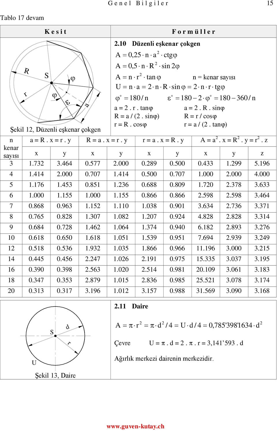 000.55.000.55 0.866 0.866.598.598.464 7 0.868 0.96.5.0.08 0.90.64.76.7 8 0.765 0.88.07.08.07 0.94 4.88.88.4 9 0.684 0.78.46.064.74 0.940 6.8.89.76 0 0.68 0.650.68.05.59 0.95 7.694.99.49 0.58 0.56.9.05.866 0.966.