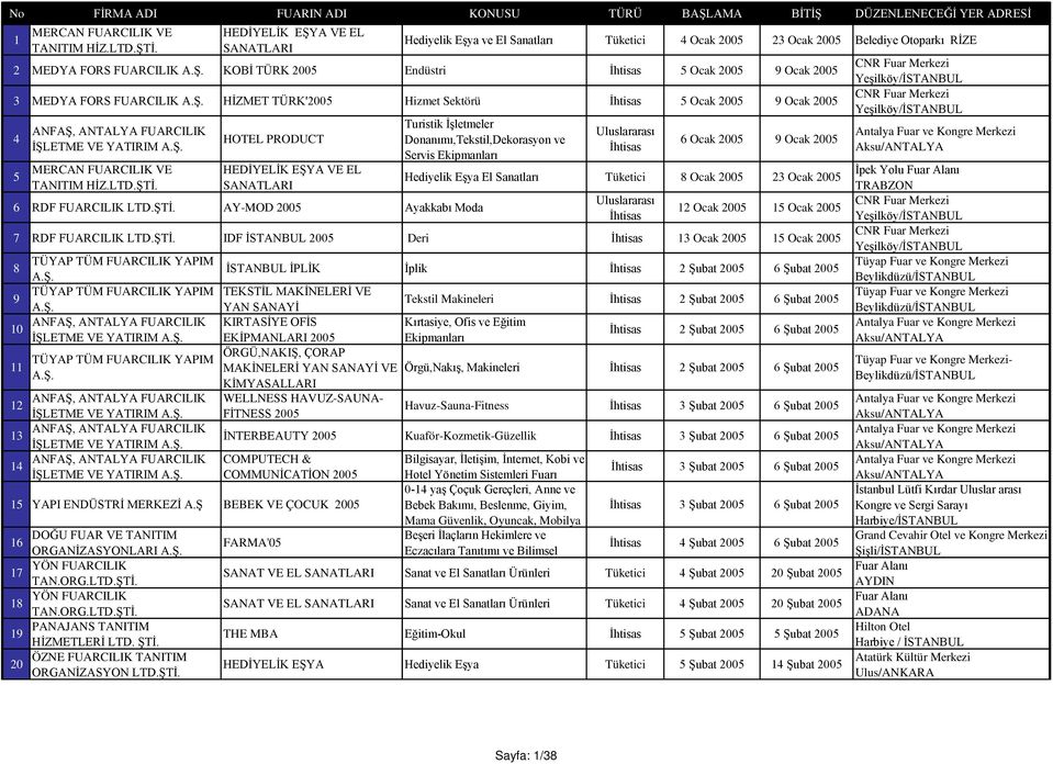 FORS FUARCILIK HİZMET TÜRK'2005 Hizmet Sektörü 5 Ocak 2005 9 Ocak 2005 4 5 ANFAŞ, FUARCILIK İŞLETME VE YATIRIM MERCAN FUARCILIK VE TANITIM HİZ.