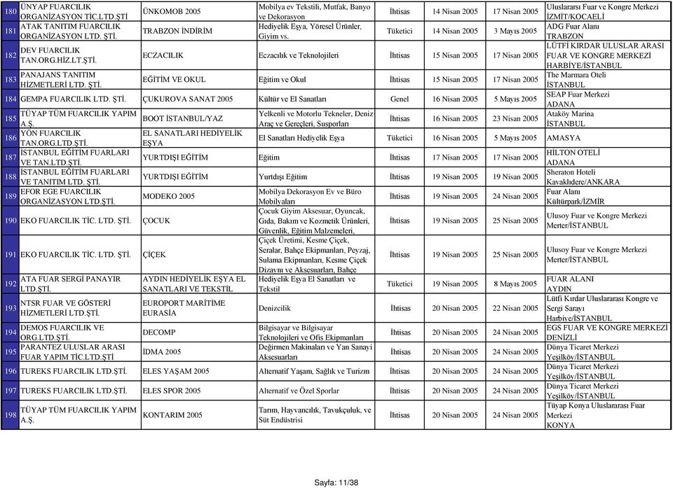 14 Nisan 2005 17 Nisan 2005 Tüketici 14 Nisan 2005 3 Mayıs 2005 ECZACILIK Eczacılık ve 15 Nisan 2005 17 Nisan 2005 EĞİTİM VE OKUL Eğitim ve Okul 15 Nisan 2005 17 Nisan 2005 184 GEMPA FUARCILIK LTD.