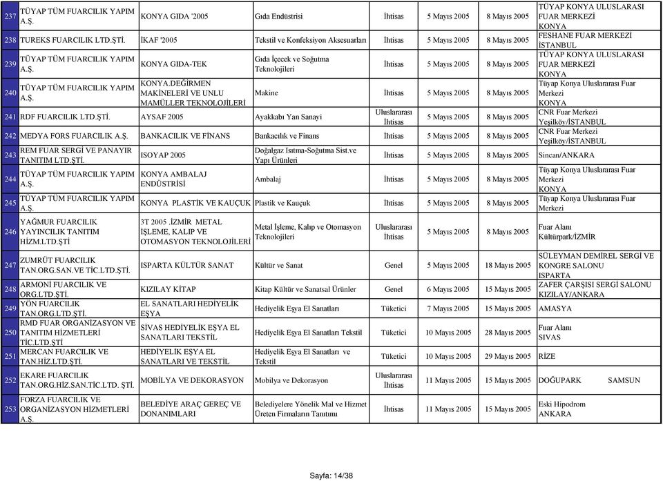 Mayıs 2005 242 MEDYA FORS FUARCILIK BANKACILIK VE FİNANS Bankacılık ve Finans 5 Mayıs 2005 8 Mayıs 2005 243 244 245 246 247 REM FUAR SERGİ VE PANAYIR TANITIM YAĞMUR FUARCILIK YAYINCILIK TANITIM HİZM.