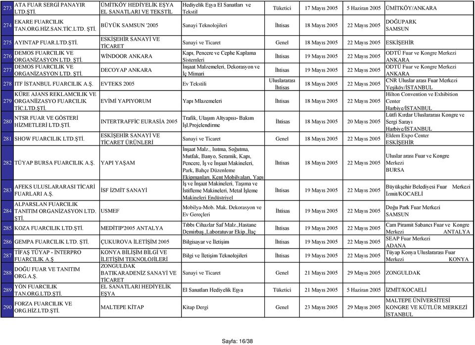 DOĞUPARK SAMSUN ESKİŞEHİR SANAYİ VE TİCARET WİNDOOR DECOYAP 278 ITF İSTANBUL FUARCILIK EVTEKS 2005 Ev i 279 280 KÜRE AJANS REKLAMCILIK VE ORGANİİZASYO FUARCILIK TİC.