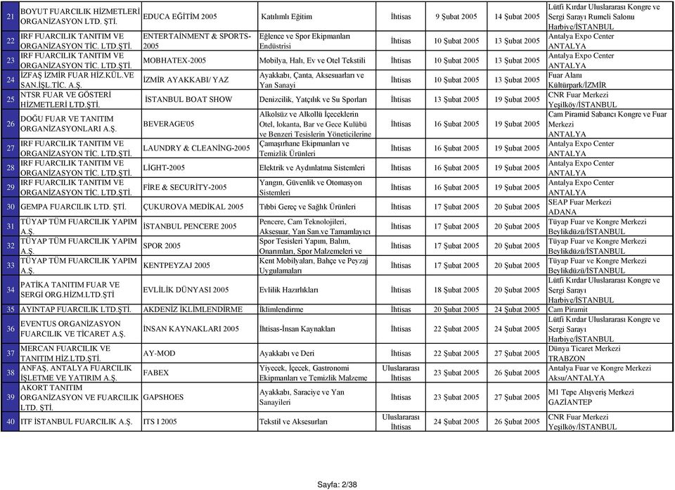 2005 Endüstrisi 23 IRF FUARCILIK TANITIM VE Antalya Expo Center MOBHATEX-2005 Mobilya, Halı, Ev ve Otel i 10 Şubat 2005 13 Şubat 2005 ORGANİZASYON TİC. 24 İZFAŞ İZMİR FUAR HİZ.KÜL.