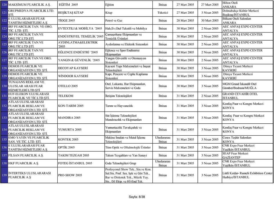 DEMOS FUARCILIK VE 128 DEMOS FUARCILIK VE 129 TUNAJANS REKLAM VE 130 ULUSLAR ARASI FUAR HİZMETLERİ LTD.ŞTİ EUF-ELEKON ULUSLARASI 131 FUARCILIK VE TİC.