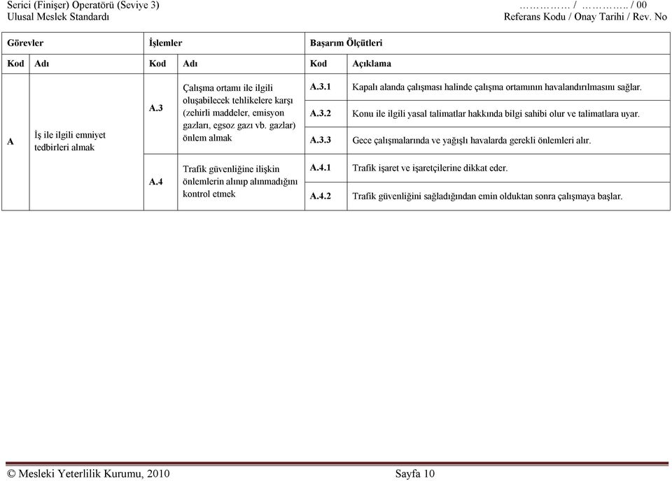 A.4 Trafik güvenliğine ilişkin A.4.1 Trafik işaret ve işaretçilerine dikkat eder. önlemlerin alınıp alınmadığını kontrol etmek A.4.2 Trafik güvenliğini sağladığından emin olduktan sonra çalışmaya başlar.