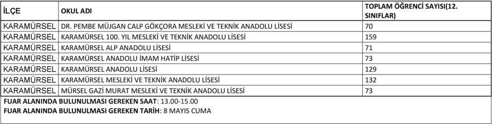 İMAM HATİP LİSESİ 73 KARAMÜRSEL KARAMÜRSEL ANADOLU LİSESİ 129 KARAMÜRSEL KARAMÜRSEL MESLEKİ VE TEKNİK ANADOLU LİSESİ