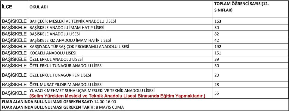 LİSESİ 39 BAŞİSKELE ÖZEL ERKUL TUNAGÜR ANADOLU LİSESİ 50 BAŞİSKELE ÖZEL ERKUL TUNAGÜR FEN LİSESİ 20 BAŞİSKELE ÖZEL MURAT YILDIRIM ANADOLU LİSESİ 28 YUVACIK MEHMET SUHA