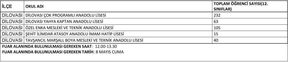 ŞEHİT İLİMDAR ATASOY ANADOLU İMAM HATİP LİSESİ 15 DİLOVASI TAVŞANCIL MARŞALL BOYA