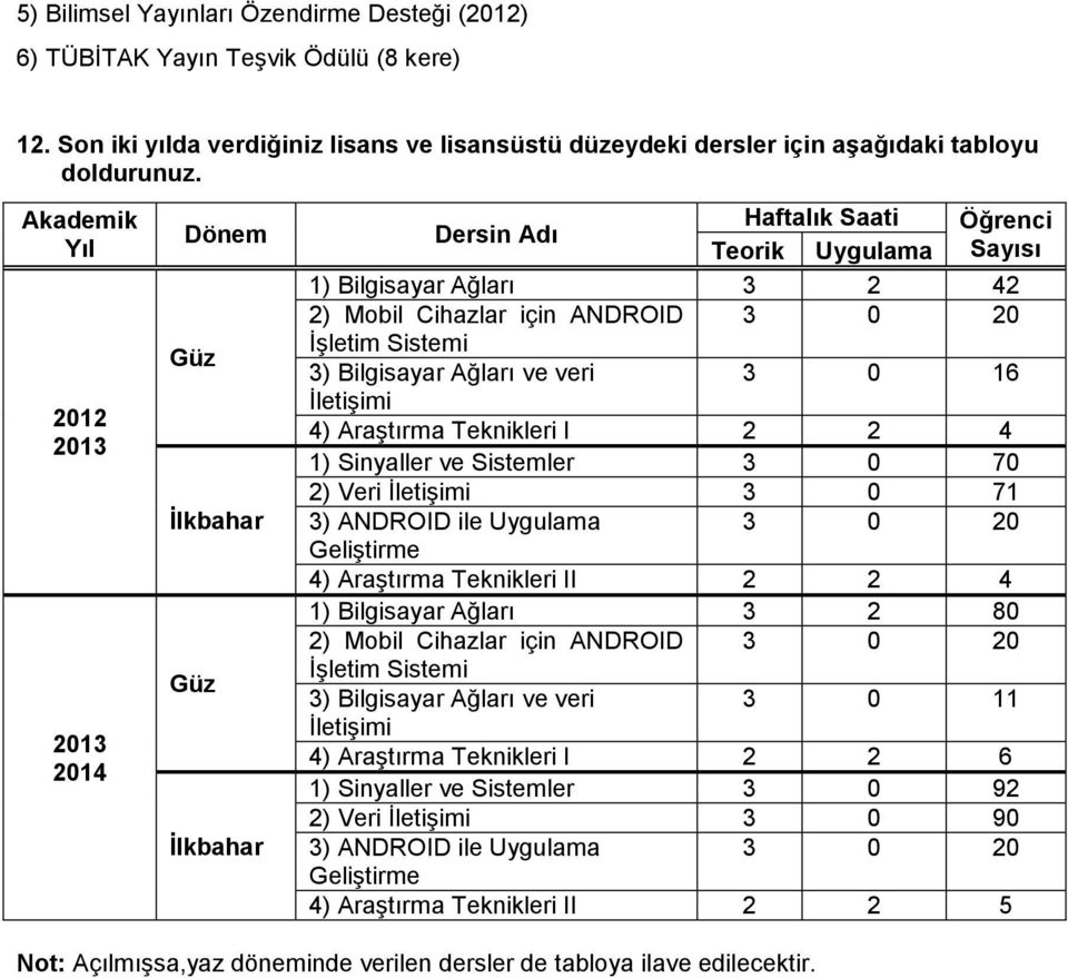 Sistemi 3) Bilgisayar Ağları ve veri 3 0 16 İletişimi 4) Araştırma Teknikleri I 2 2 4 1) Sinyaller ve Sistemler 3 0 70 2) Veri İletişimi 3 0 71 3) ANDROID ile Uygulama 3 0 20 Geliştirme 4) Araştırma