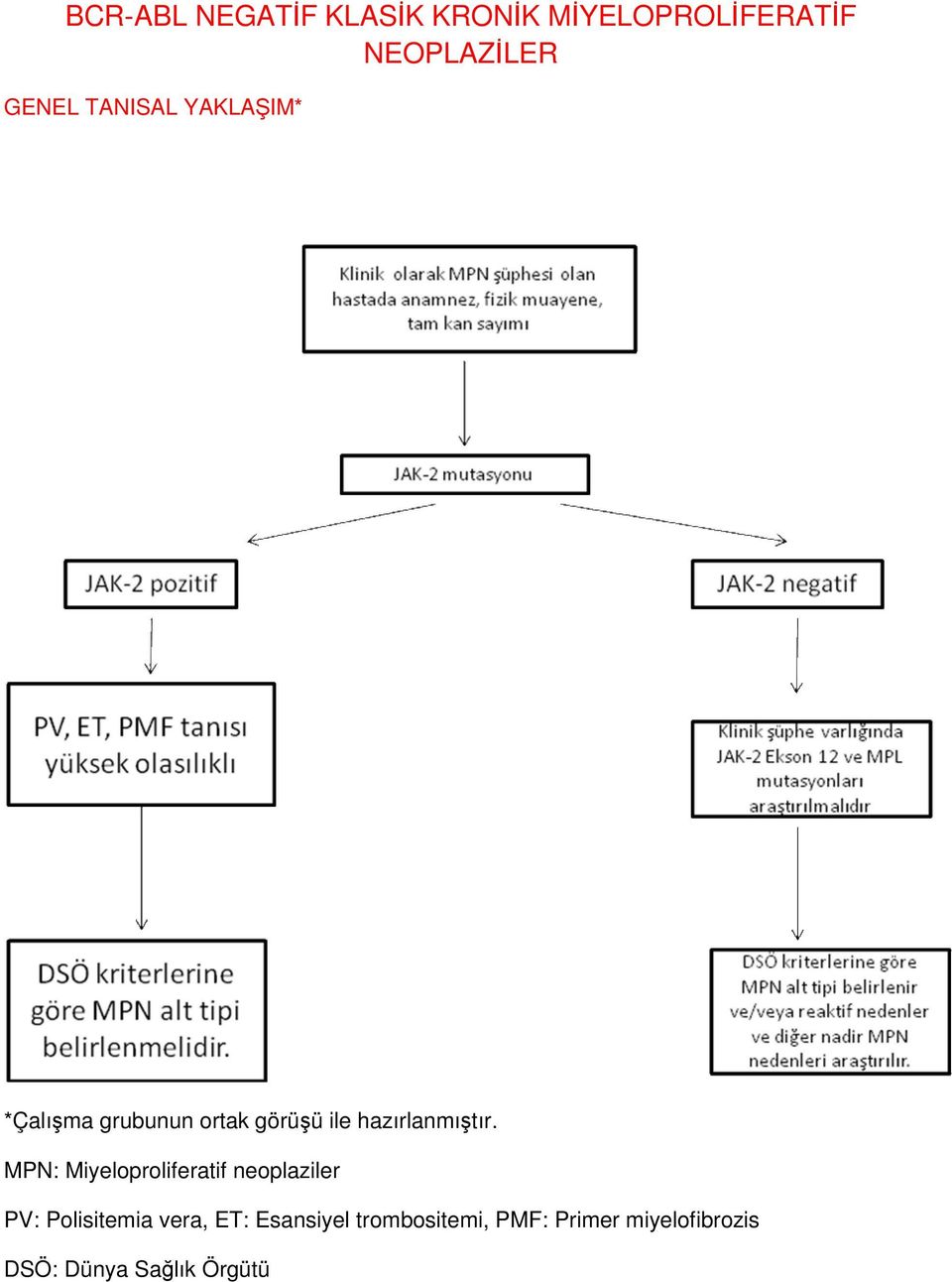 MPN: Miyeloproliferatif neoplaziler PV: Polisitemia vera, ET: