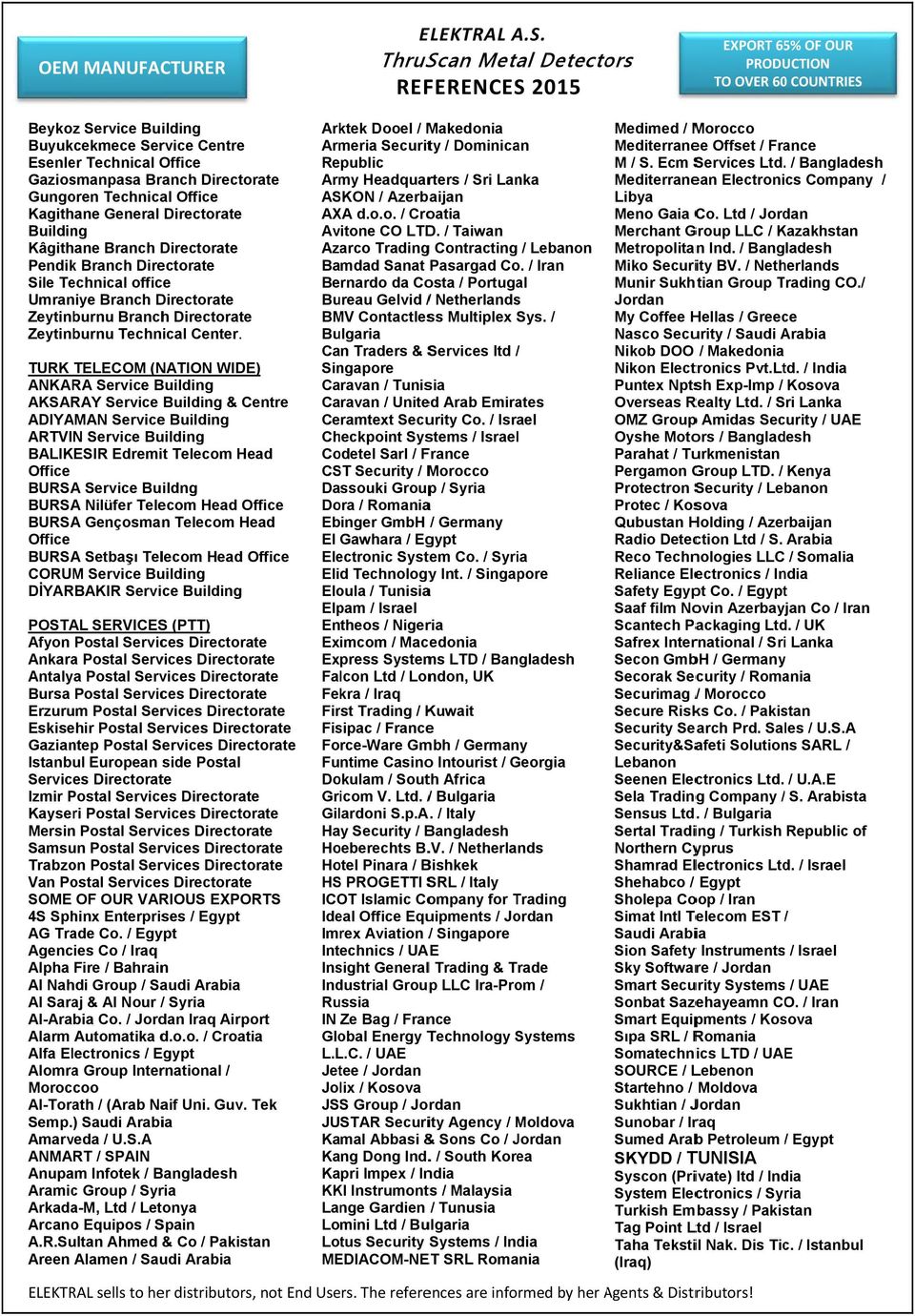 Arktek Dooel Makedonia Armeria Security Dominican Republic Army Headquarters Sri Lanka ASKON Azerbaijan AXA d.o.o. Croatia Avitone CO LTD.