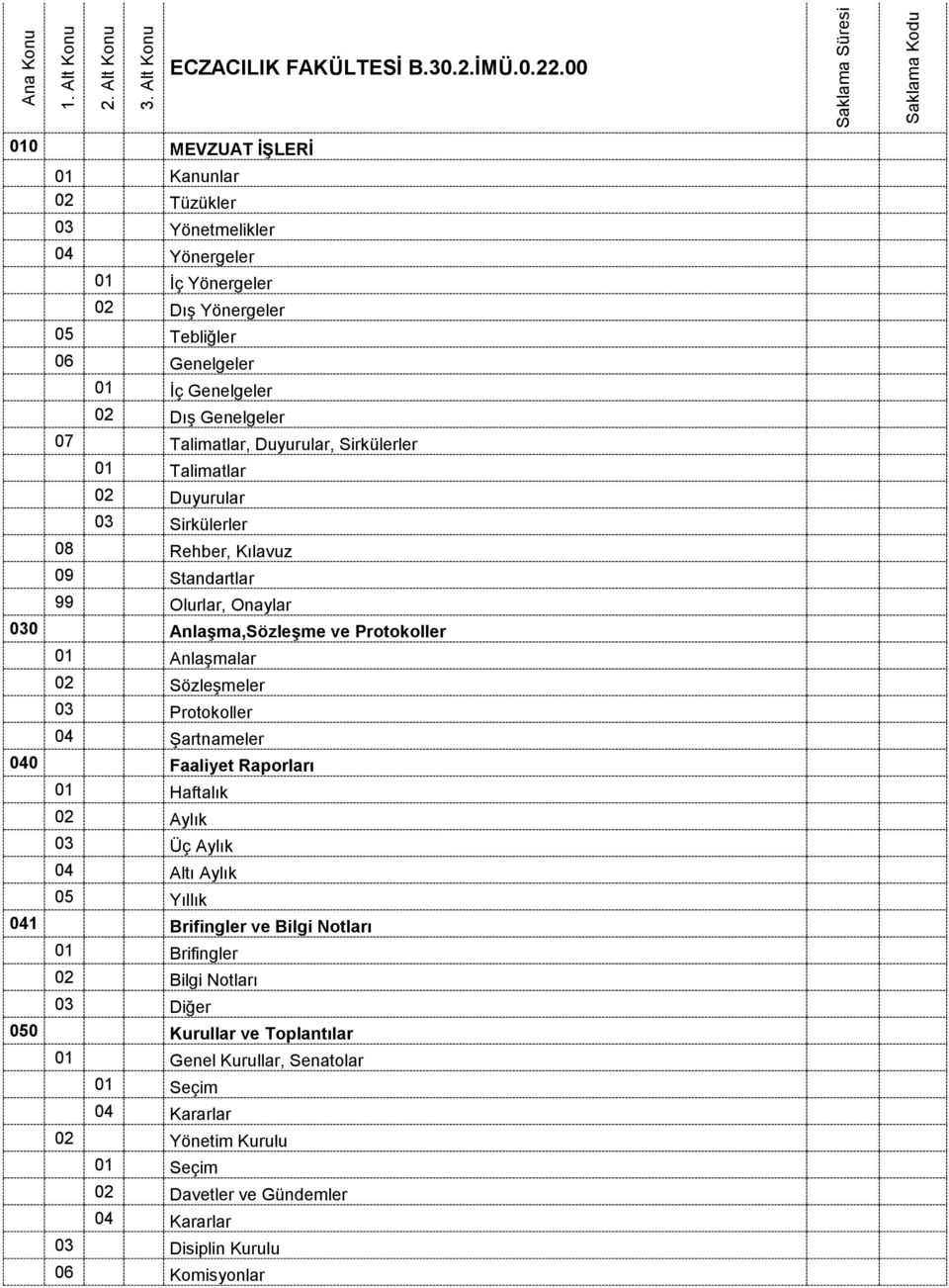 Sirkülerler 01 Talimatlar 02 Duyurular 03 Sirkülerler 08 Rehber, Kılavuz 09 Standartlar 99 Olurlar, Onaylar 030 AnlaĢma,SözleĢme ve Protokoller 01 Anlaşmalar 02 Sözleşmeler 03 Protokoller 04