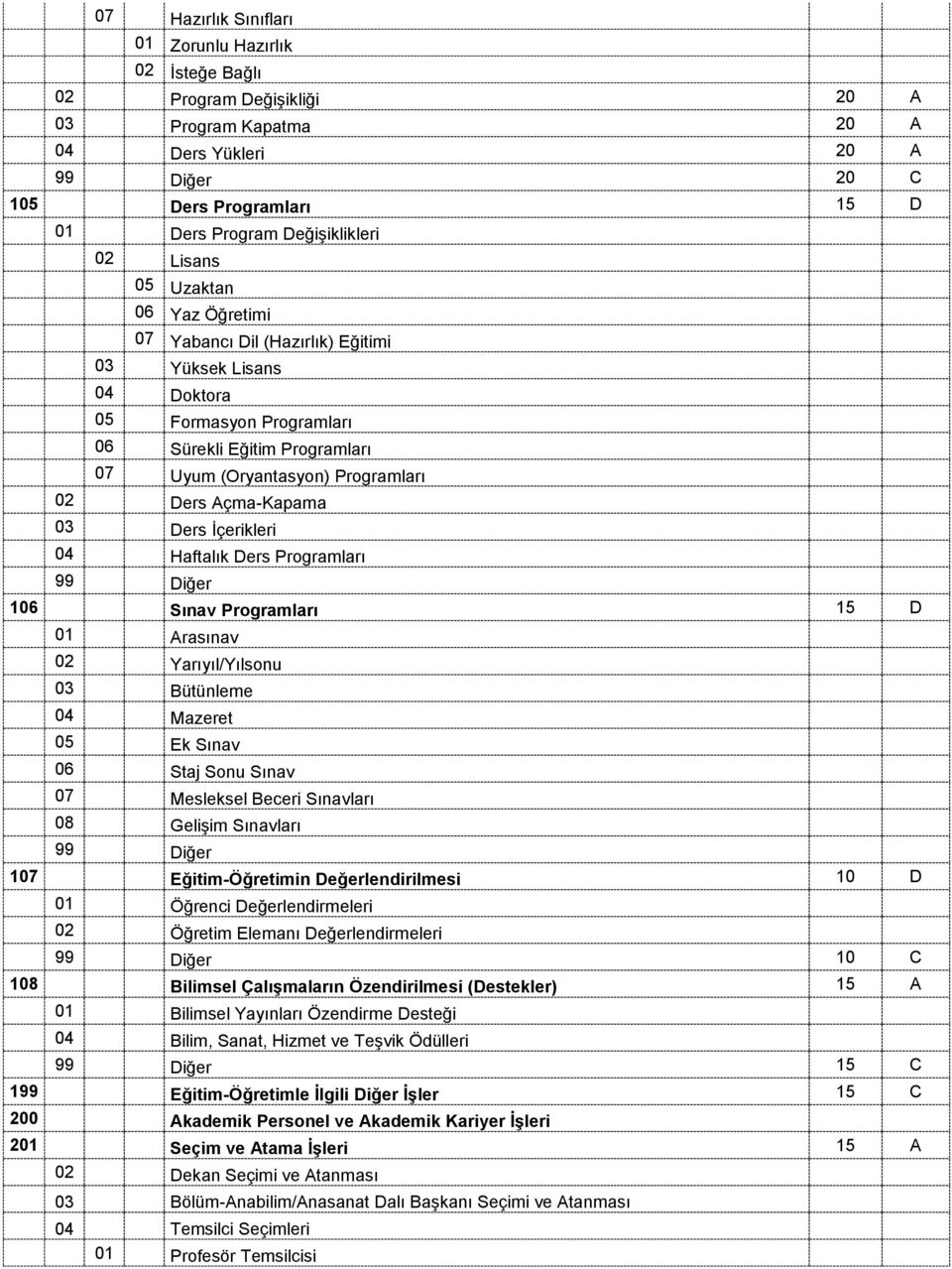 Açma-Kapama 03 Ders İçerikleri 04 Haftalık Ders Programları 106 Sınav Programları 15 D 01 Arasınav 02 Yarıyıl/Yılsonu 03 Bütünleme 04 Mazeret 05 Ek Sınav 06 Staj Sonu Sınav 07 Mesleksel Beceri