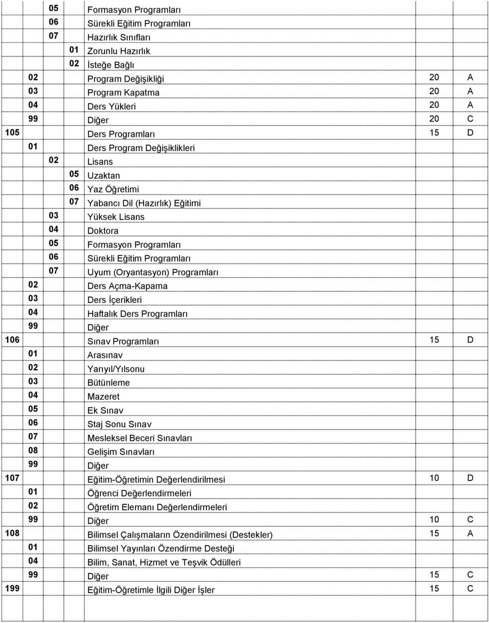 Programları 07 Uyum (Oryantasyon) Programları 02 Ders Açma-Kapama 03 Ders İçerikleri 04 Haftalık Ders Programları 106 Sınav Programları 15 D 01 Arasınav 02 Yarıyıl/Yılsonu 03 Bütünleme 04 Mazeret 05