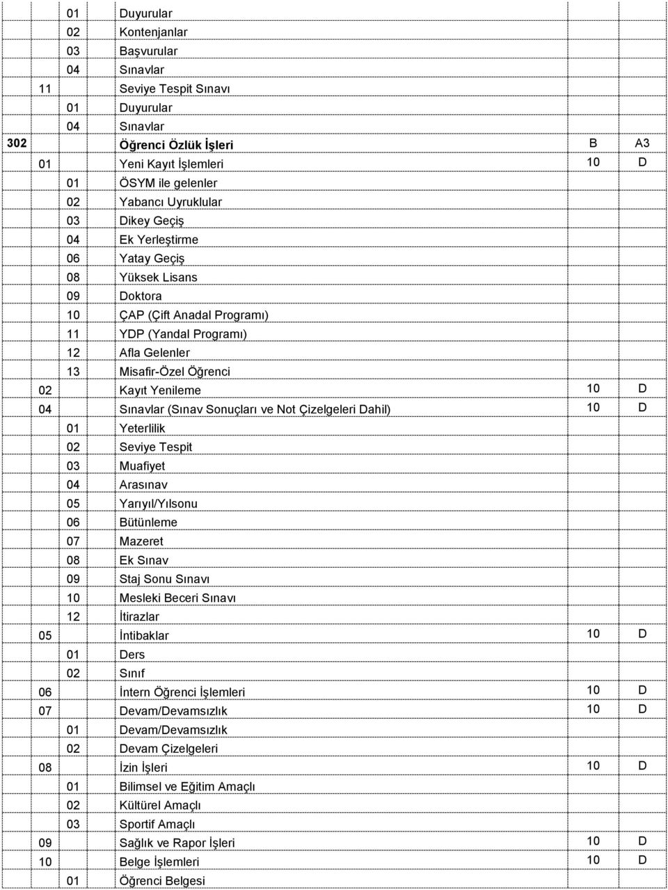 Dahil) 10 D 01 Yeterlilik 02 Seviye Tespit 03 Muafiyet 04 Arasınav 05 Yarıyıl/Yılsonu 06 Bütünleme 07 Mazeret 08 Ek Sınav 09 Staj Sonu Sınavı 10 Mesleki Beceri Sınavı 12 İtirazlar 05 İntibaklar 10 D