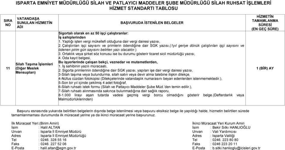 Ortaklık veya şirket söz konusu ise bu durumu gösterir ticaret sicil müdürlüğü yazısı, 4. Oda kayıt belgesi, Bu işyerlerinde çalışan bekçi, veznedar ve mutemetlerden, 1.