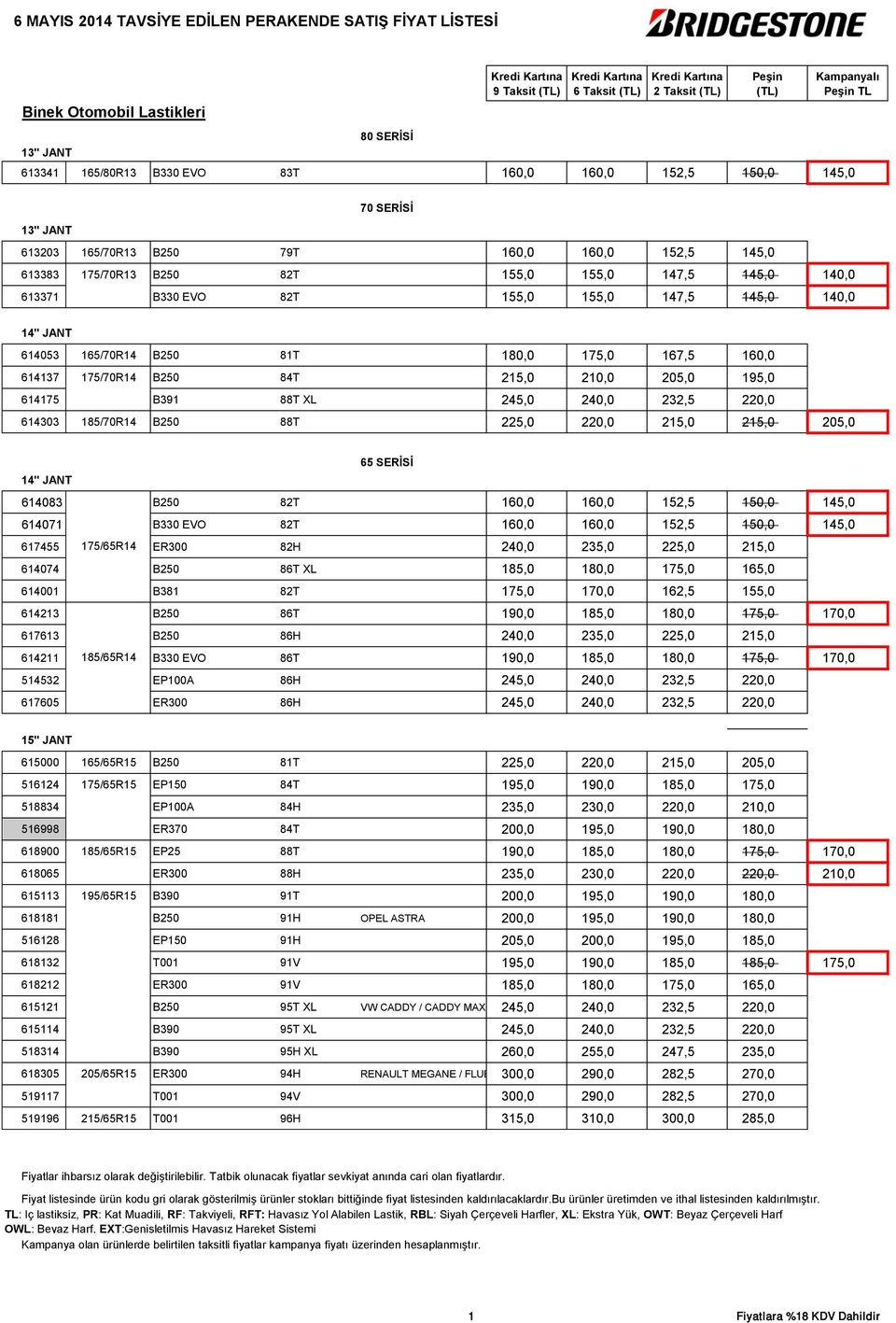 175,0 167,5 160,0 614137 175/70R14 B250 84T 215,0 210,0 205,0 195,0 614175 B391 88T XL 245,0 240,0 232,5 220,0 614303 185/70R14 B250 88T 225,0 220,0 215,0 215,0 205,0 65 SERİSİ 14" JANT 614083 B250