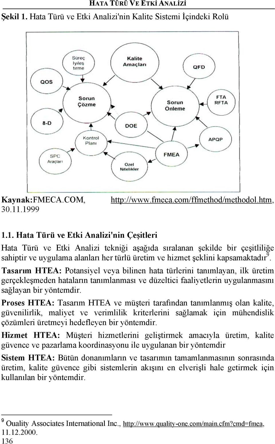 .1999 http://www.fmeca.com/ffmethod/methodol.htm, 1.1. Hata Türü ve Etki Analizi'nin Çeşitleri Hata Türü ve Etki Analizi tekniği aşağıda sıralanan şekilde bir çeşitliliğe sahiptir ve uygulama