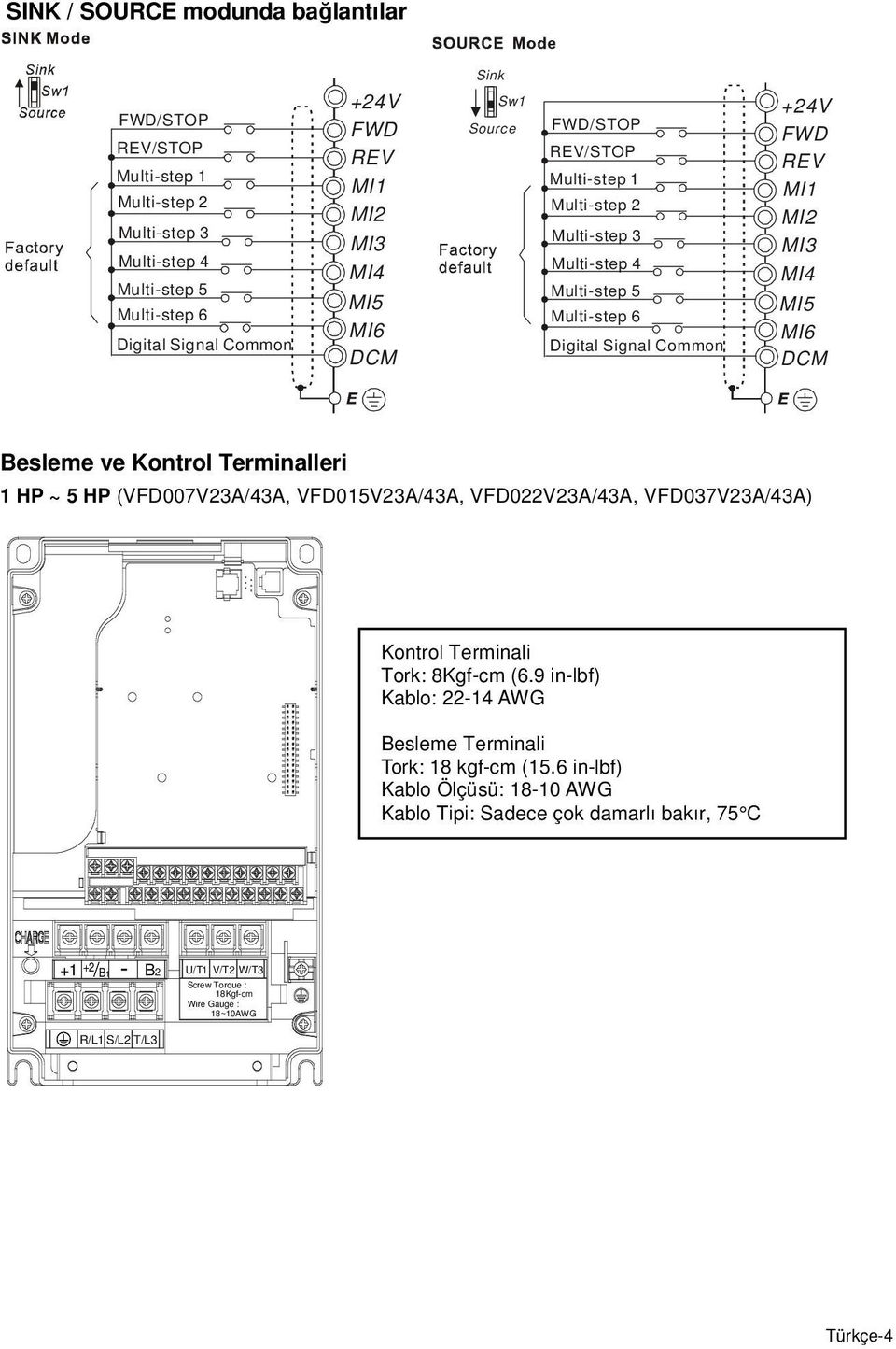 Besleme ve Kontrol Terminalleri 1 HP ~ 5 HP (VFD007V23A/43A, VFD015V23A/43A, VFD022V23A/43A, VFD037V23A/43A) Kontrol Terminali Tork: 8Kgf-cm (6.