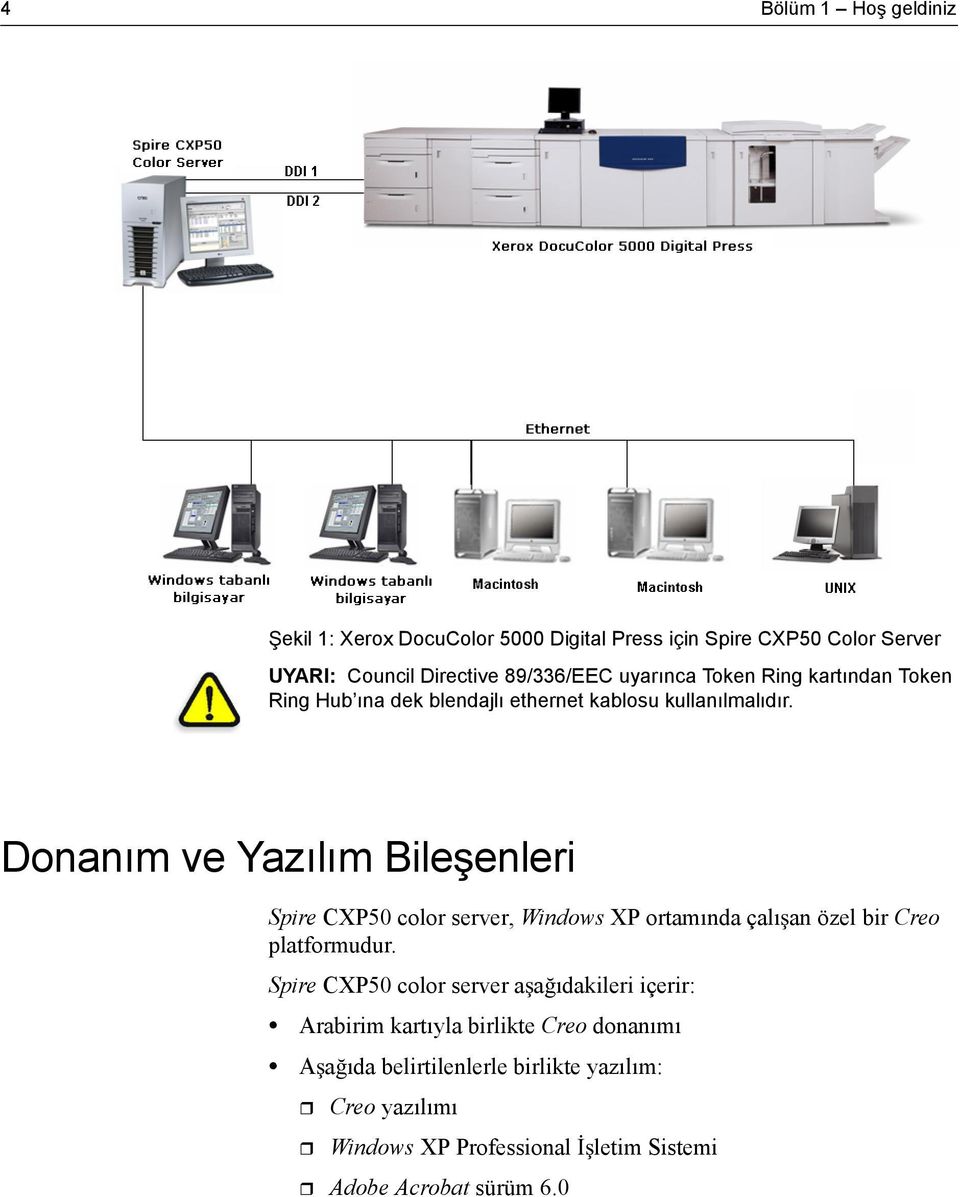 Donanım ve Yazılım Bile enleri Spire CXP50 color server, Windows XP ortamında çalı an özel bir Creo platformudur.