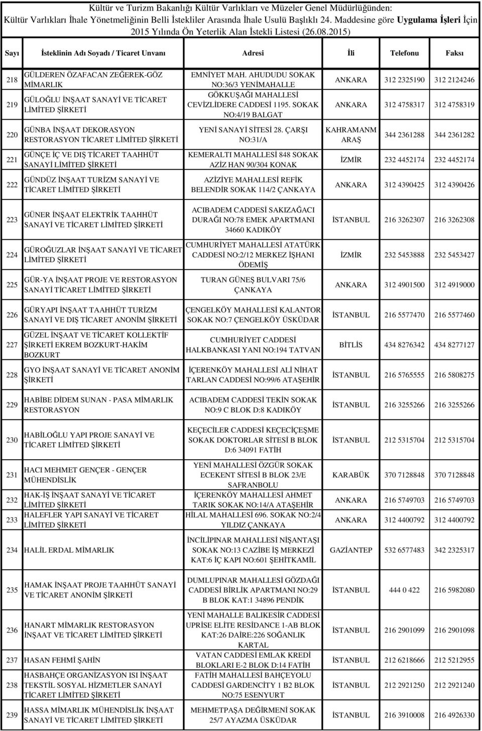 ÇARŞI NO:31/A KAHRAMANM ARAŞ 344 2361288 344 2361282 221 GÜNÇE İÇ VE DIŞ TİCARET TAAHHÜT SANAYİ KEMERALTI MAHALLESİ 848 SOKAK AZİZ HAN 90/304 KONAK İZMİR 232 4452174 232 4452174 222 GÜNDÜZ İNŞAAT