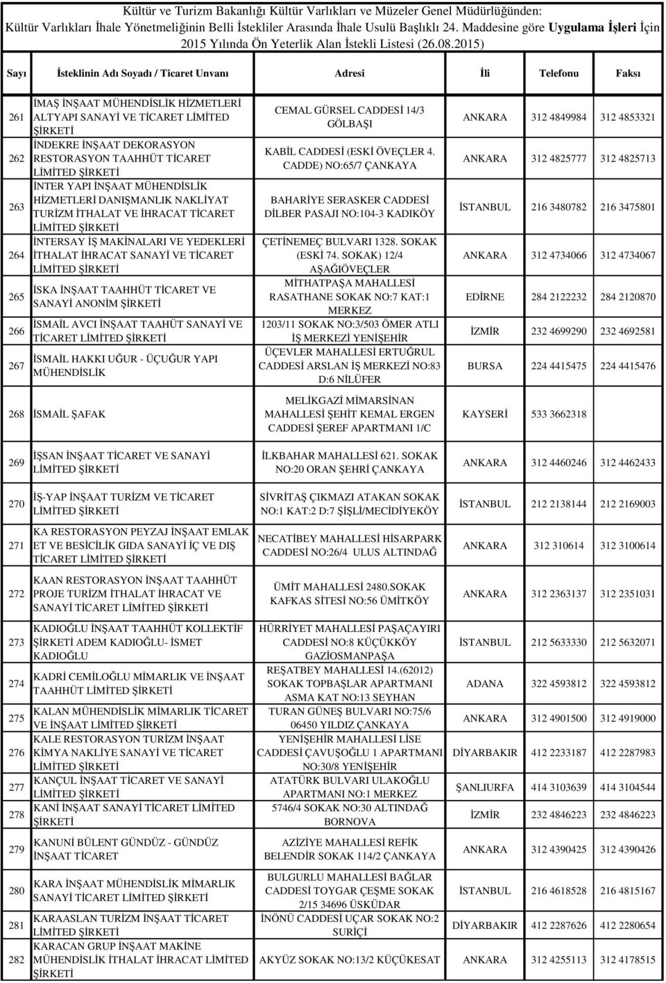 SANAYİ VE TİCARET İSMAİL HAKKI UĞUR - ÜÇUĞUR YAPI MÜHENDİSLİK 268 İSMAİL ŞAFAK CEMAL GÜRSEL CADDESİ 14/3 GÖLBAŞI KABİL CADDESİ (ESKİ ÖVEÇLER 4.