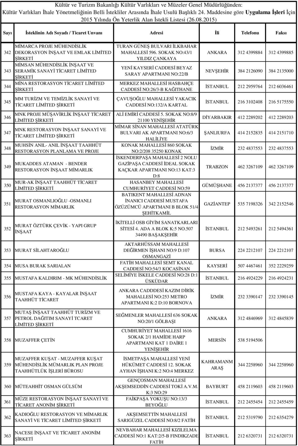 BENDER RESTORASYON İNŞAAT MİMARLIK MUR-AK İNŞAAT TAAHHÜT TİCARET MURAT OSMANLIOĞLU -OSMANLI RESTORASYON MİMARLIK TURAN GÜNEŞ BULVARI İLKBAHAR MAHALLESİ 596.