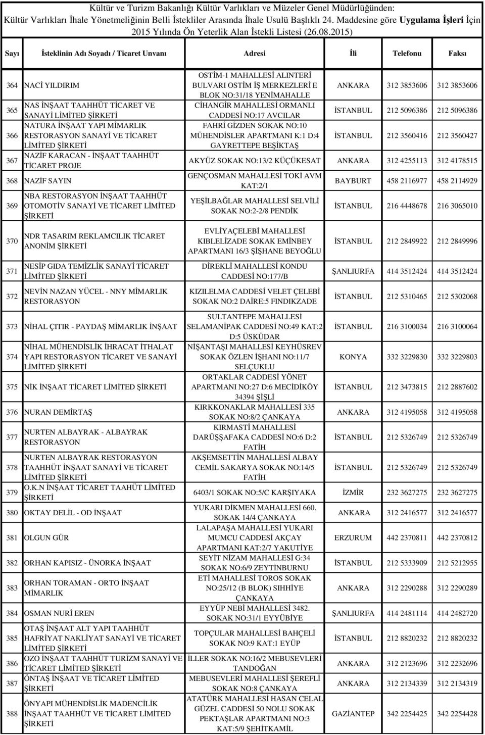 ÇITIR - PAYDAŞ MİMARLIK İNŞAAT 374 NİHAL MÜHENDİSLİK İHRACAT İTHALAT YAPI RESTORASYON TİCARET VE SANAYİ 375 NİK İNŞAAT TİCARET 376 NURAN DEMİRTAŞ 377 378 379 NURTEN ALBAYRAK - ALBAYRAK RESTORASYON