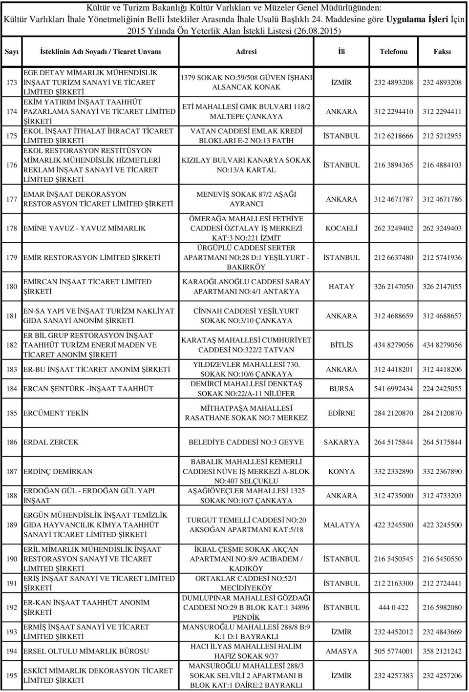 LİMİTED 1379 SOKAK NO:59/508 GÜVEN İŞHANI ALSANCAK KONAK ETİ MAHALLESİ GMK BULVARI 118/2 MALTEPE VATAN CADDESİ EMLAK KREDİ BLOKLARI E-2 NO:13 FATİH KIZILAY BULVARI KANARYA SOKAK NO:13/A KARTAL