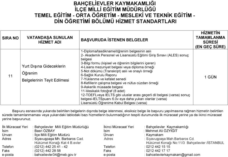 dökümü (Transkript) aslı ve onaylı örneği 6-Sağlık Kurulu Raporu 7-Yüklenme ve kefalet senedi 8-Kefillerin çalıģma belgesi ve nüfus cüzdan örneği 9-Askerlik müsaade belgesi 11-Vesikalık fotoğraf (8