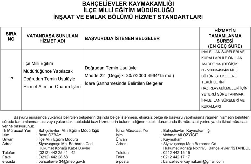 ) Ġdare ġartnamesinde Belirtilen Belgeler KURALLARI ĠLE ÖN ĠLAN MADDE 13- (DEĞĠġĠK: 30/7/2003-4964/9 MD.