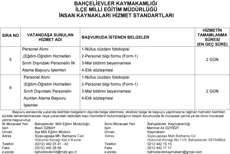 1-Nüfus cüzdanı fotokopisi 2-Personel bilgi formu (Form-1) 3-Mal bildirim beyannamesi 4-Etik sözleģmesi 1-Nüfus cüzdanı